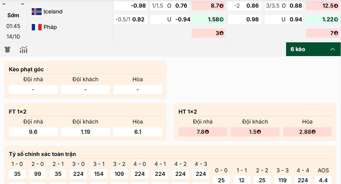 Dự kiến tỷ lệ kèo Iceland vs Pháp hôm nay