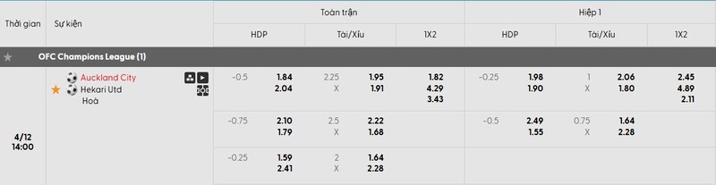 Tỷ lệ kèo trận đấu Auckland City vs Hekari Utd